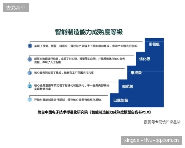 训练智能化成常态：开启未来智能时代的大门
